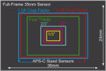 DSLR Image Sensor Sizes